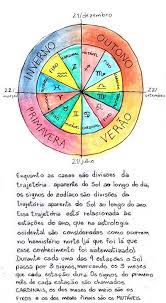 Pin Em Astrologia