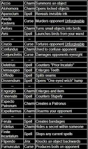 Pin By Jessica D On Harry Potter Club Harry Potter Spells Harry Potter Fan Harry Potter Obsession