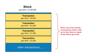 Ethereum 2.0 is the eagerly awaited, and slightly overdue, scaling solution that is an important stepping stone for the network's eventual. What Is Ethereum Gas The Most Comprehensive Step By Step Guide