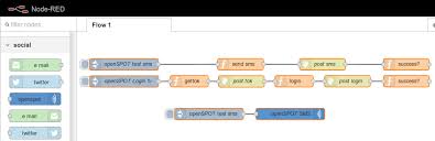 Image result for SharkRF openSPOT