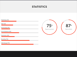 Bar Charts Livemesh Addons For Elementor