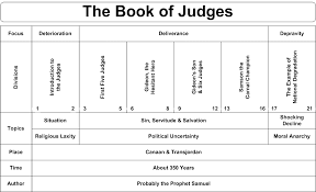 Book Of Judges Book Chart Of This Book Of The Bible Estudo