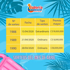 En este caso, nos ocuparemos de la lotería nacional de nicaragua, una propuesta de azar oficial que te permitirá acceder a un enorme acumulado de premios en efectivo, mientras que al mismo tiempo ayudas a tus hermanos con una contribución para causas sociales. Calendario De Sorteos Del Mes De Abril Loteria Nacional De Nicaragua ÙÙŠØ³Ø¨ÙˆÙƒ
