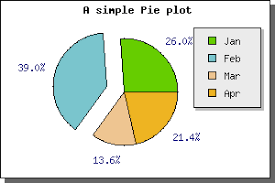 7 2 Pie Plots