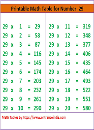Math Table Printable Downloadable For 29 Ka Pahada Entranceindia In 2020 Math Tables Math Learn English Words