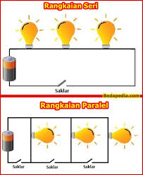 Contoh rangkaian paralel bisa kamu lihat pada gambar berikut. Perbedaan Rangkaian Listrik Seri Dan Paralel Beserta Gambar Bedapedia Com