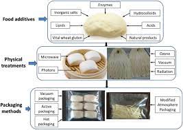 Food Additives And Technologies Used In Chinese Traditional Staple Foods Chemical And Biological Technologies In Agriculture Full Text