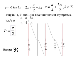 Vertical asymptotes are the most common and easiest asymptote to determine. How To S Wiki 88 How To Find Vertical Asymptotes Of Sine Function
