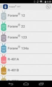 Forane Pt Chart Apk Download From Moboplay