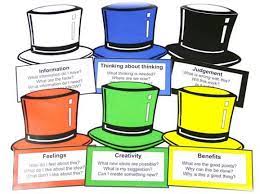 Techspectations Get Creative Six Thinking Hats Lateral Thinking Teaching Displays