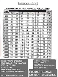Pinjaman money adalah syarikat pinjaman wang berlesen yang diberikan oleh kerajaan di bawah akta pinjam wang 1951. Pinjaman Peribadi Dan Perumahan Islamik Posts Facebook