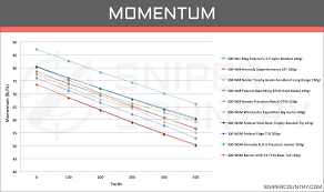 300 Win Mag Vs 300 Wsm Cartridge Comparison Sniper Country