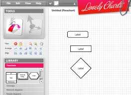 4 Free Websites To Create Flowcharts