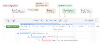 Gantt Chart Elements Structure Gantt Documentation 1 4