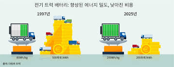 게임 bj인 희청은 <정령사:나타르 전기> 게임을 하던 도중에 소르골 캐릭터를 뽑은 첫번째 유저가 되고 의문의 전화 한 통과 함께 미지의 세계로 넘어간다. ì „ê¸° ìƒìš©ì°¨ê°€ ê°€ì ¸ì˜¬ í˜œíƒê³¼ ê¸°íšŒ Infineon Technologies