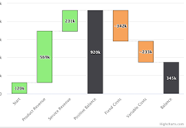 How To Hide Dash Between The Bars In Waterfall Charts Of