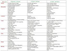 4 ayda 2020 tyt calisma programi sinavlar ders programlari calisma rehber ogretmen