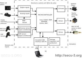 ️ sistem suspensi kereta/kenderaan terdiri daripada tayar, spring, penyerap hentakan (shock absorber) dan sambungan mekanikal antara roda dan cesi. Fungsi Ecu Pada Kendaraan Abm Motorsport