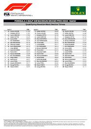 1 vettel (ger) ferrari 1min 10.240secs, 2 hamilton (gbr) mercedes 1:10.446. Qualifying Best Sector Times Bahrain Gp 2019 Formula1