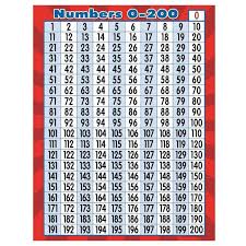 Number Chart 1 200 List Printable Coloring Pages For Kids