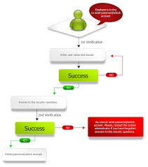 I checked the events security alert and i don't find anything. Lepide Active Directory Self Service Software Tool Active Directory Database Management System Database Management