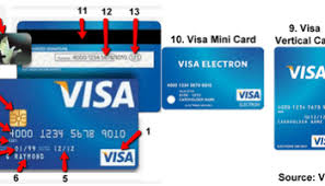 Inc.the visa gift card can be used everywhere visa debit cards are accepted in the us. 3 Highest Powerful 2020 Global Travel Debit Cards Karisastravel