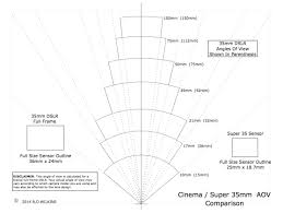 Comparing Cinema Lenses To Still Camera Lenses
