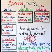 teaching correlative conjunctions upper elementary snapshots