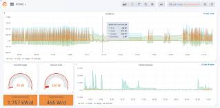 Grafana Dashboard Project Integrations Community