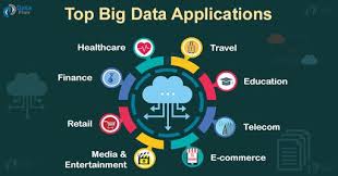 Top 9 Real Time Big Data Applications In Today S World In 2020 Big Data Applications Big Data Big Data Analytics