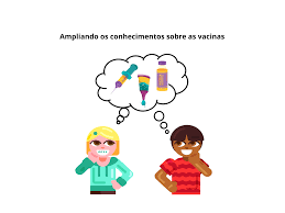 Explore tweets of jedeson constantino vacina já @jedeson on twitter. Plano De Aula 4Âº Ano Ciencias Vacinas Reforcos A Imunidade Dos Organismos