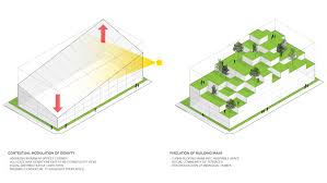 Village By Modern Office World Architecture Festival Urban Fabric Architizer