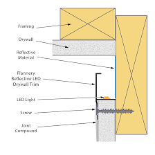 How to stop led strip lights from falling off the wall. Flannery S Reflective Led Drywall Trim Is A Top Of Wall Trim That Allows For The Installation Of A Led Light Strip Gypsum Wall Led Strip Lighting Wall Detail