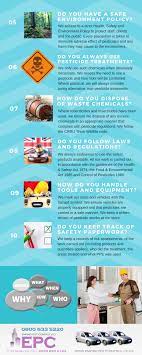 Health canada approves of all the products we use. Infographic Pest Control Health And Safety Empire Pest Control London