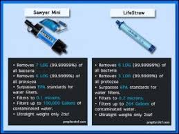 Lifestraw Sawyer Comparison Chart Survival Gear Sawyer