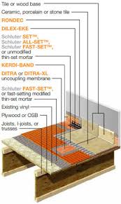 Transitioning Tile Floors Tile Lines