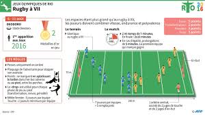 En plus des résultats de jeux olympiques rugby à 7 2016 vous pouvez suivre plus de 5000 compétitions dans +de 30 sports à travers le monde. Jo 2016 Rugby A Vii Et Pourquoi Pas Une Medaille Francaise