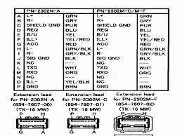 Nissan truck service manuals, fault codes and wiring diagrams. Nissan Pickup Stereo Wiring Diagram 1983 K10 Electric Choke Wiring Diagram 1990 300zx Yenpancane Jeanjaures37 Fr