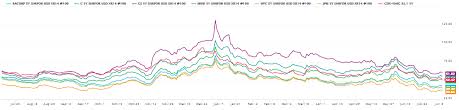 Will Index Rule Changes Affect How European Credit Trades Vs