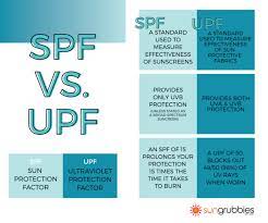 Spf Vs Upf What Is The Difference Spf Sunscreen Spf Fabric