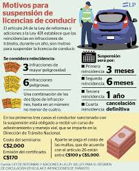 Con la opción de consultar las multas de tránsito de la agencia nacional de transito, tenemos la facilidad de conocer: Estas Son Las Razones Por Las Que La Policia Orteguista Puede Mandarlo A La Escuelita