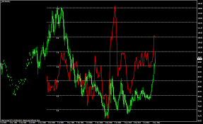 how inflation correlates with the us dollar index finance