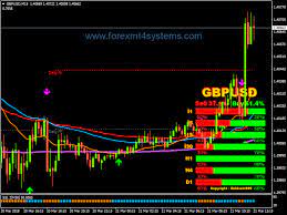 Forex Insane Profits Scalping Strategy Forexmt4systems Forex Trading Training Forex Online Trading