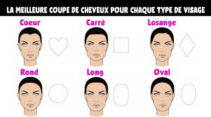 Coupe De Cheveux La Bonne Facon De La Choisir En Fonction De La Forme De Son Visage