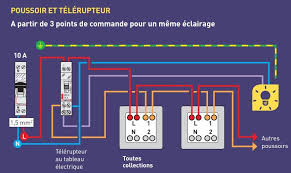 Exemple Issu Du Guide Electricite De Legrand Electricite Cablage Electrique Domotique