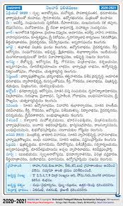 Learn about what cancer zodiac sign means and how it affects your life. Simha Leo Rasi Phalalu 2020 2021 Monthly Predictions In Telugu