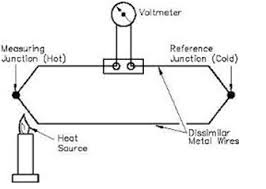 Check spelling or type a new query. Types Of Temperature Sensors And Their Working Principles Features