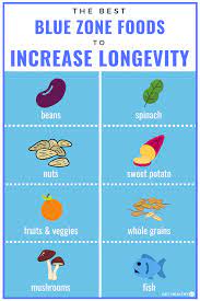 9 Blue Zone Foods To Increase Longevity Get Healthy U Blue Zones Blue Zones Recipes Blue Zones Diet