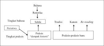 Konflik dalam naskah drama dag dig dug karya putu wijaya / o perumusan masalah o interpretasi o … 2