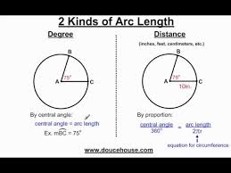 The goal of the game is that improve the human's skills this. Finding Arc Length Of A Circle Youtube